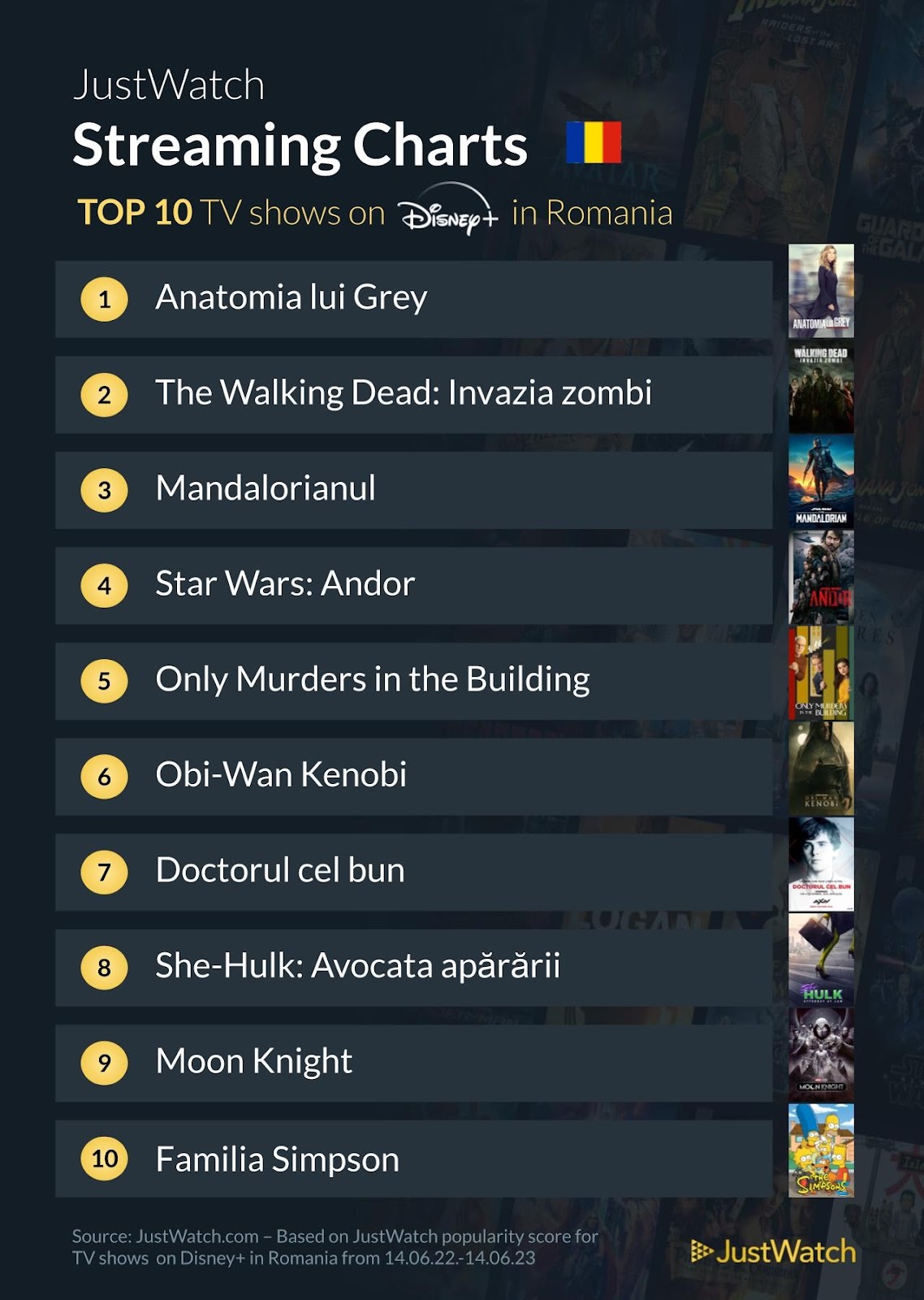 Top 10 Seriale pe Disney+