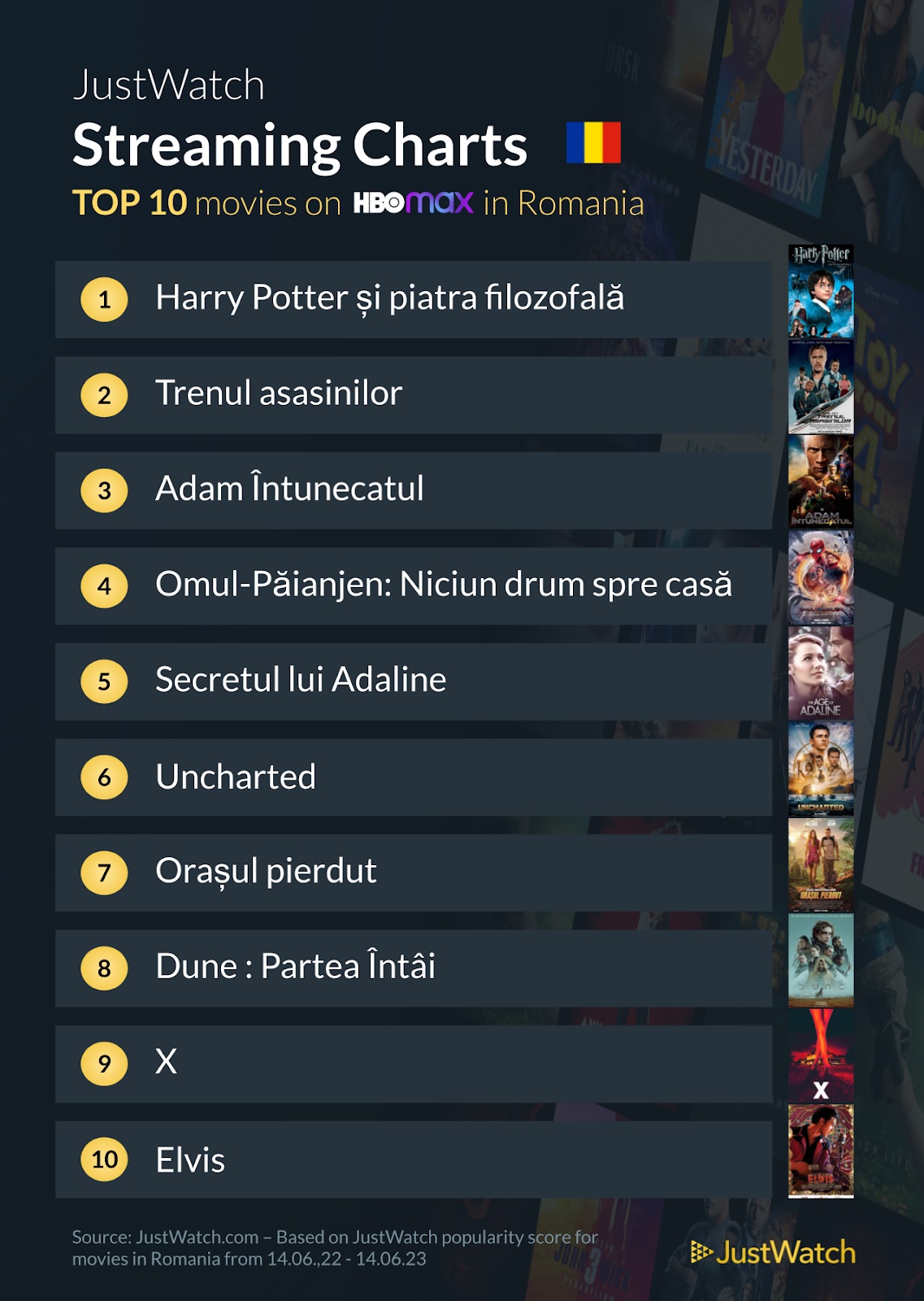 Top 10 Filme pe HBO Max