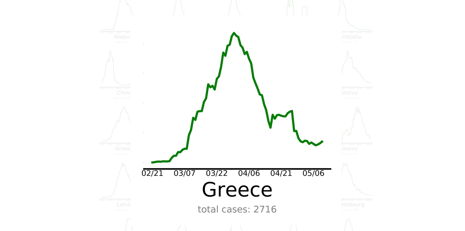 Grecia