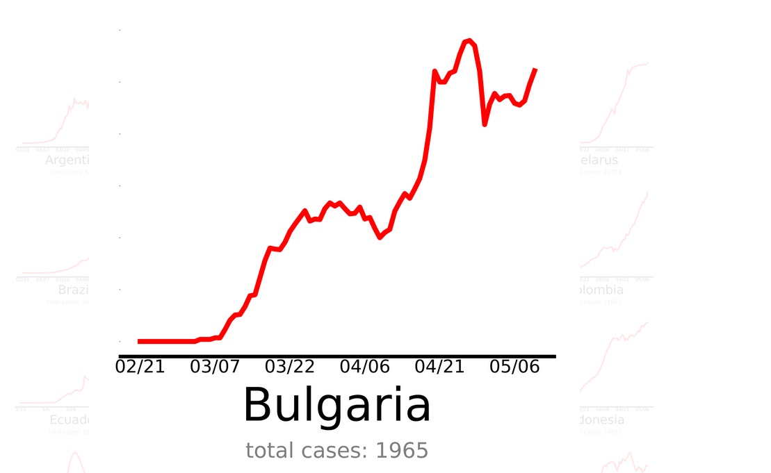 Bulgaria