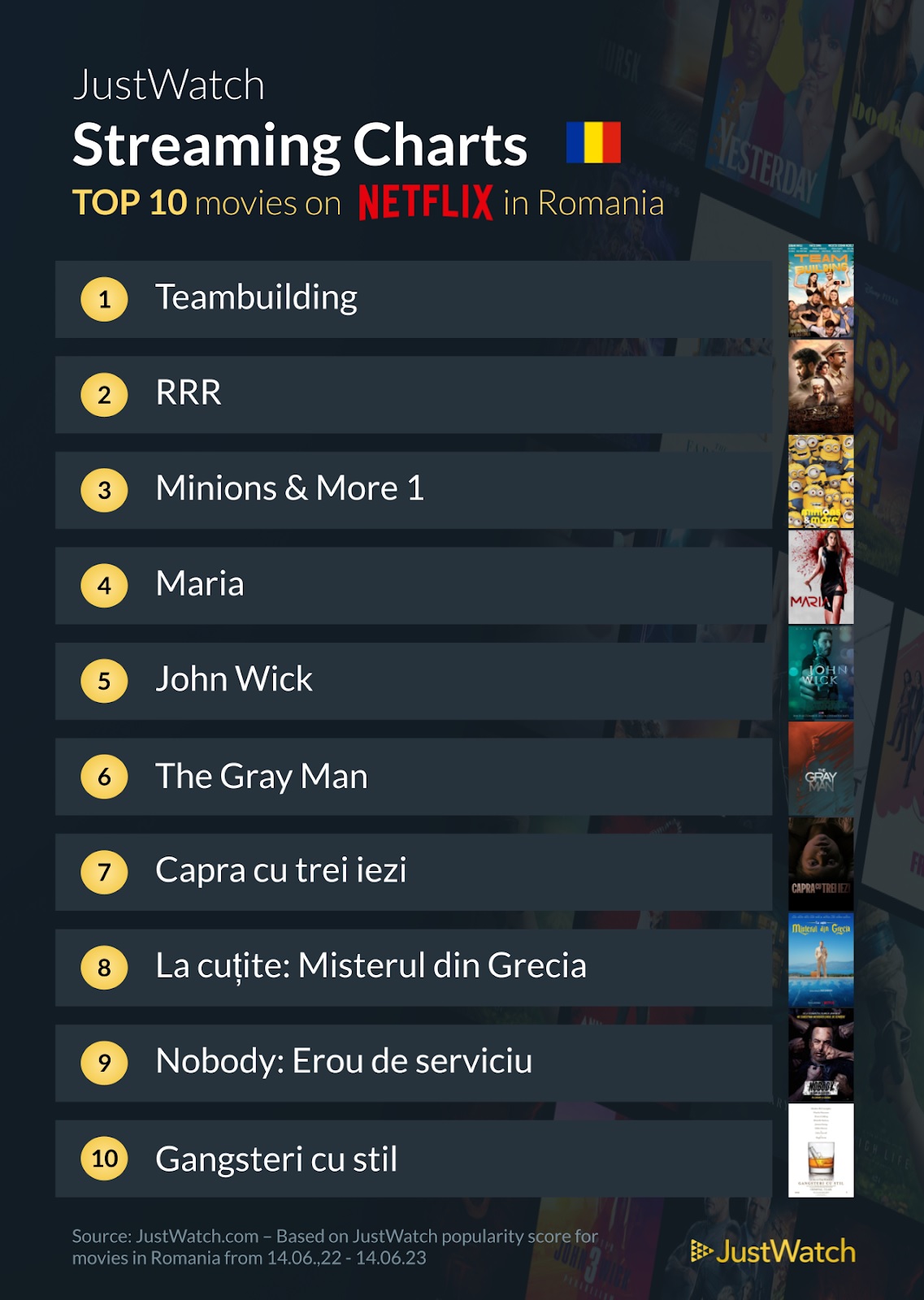 Top 10 Filme pe Netflix