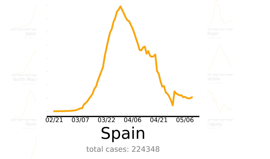 Spania