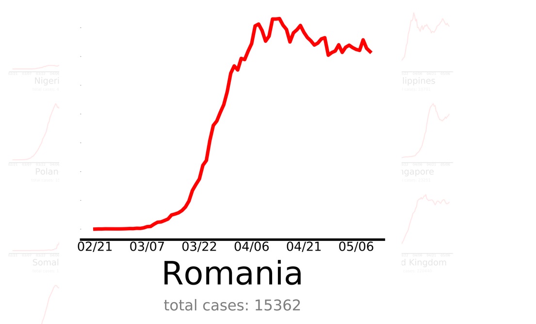 Romania