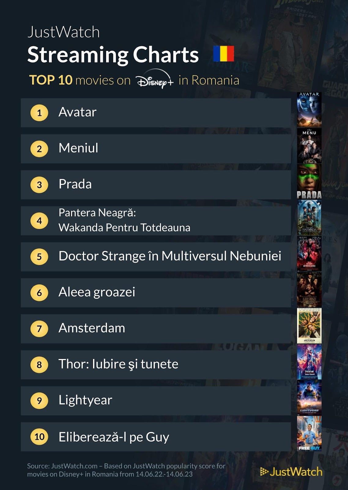 Top 10 Filme pe Disney+