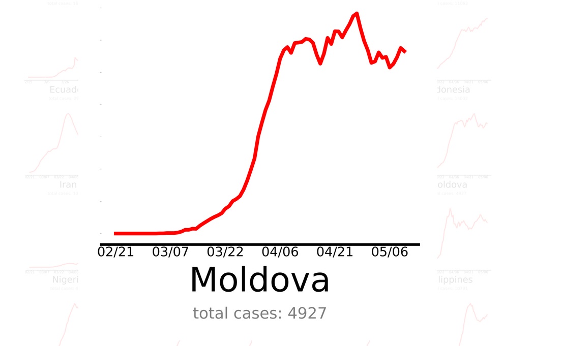 Moldova